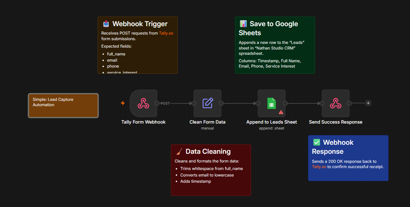 Lead Capture and Email Automation
